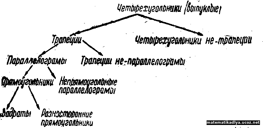 Углы в четырехугольниках.